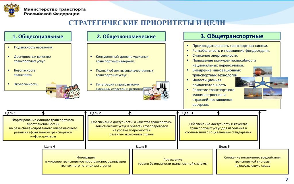 Стратегические приоритеты формирование. Стратегические цели транспортной компании. Стратегические приоритеты и цели. Стратегические цели организации. Транспортная стратегия Российской.