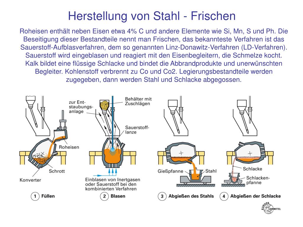 PPT - Vorlesung Stoffwandlungssysteme 3. Eisenwerkstoffe PowerPoint