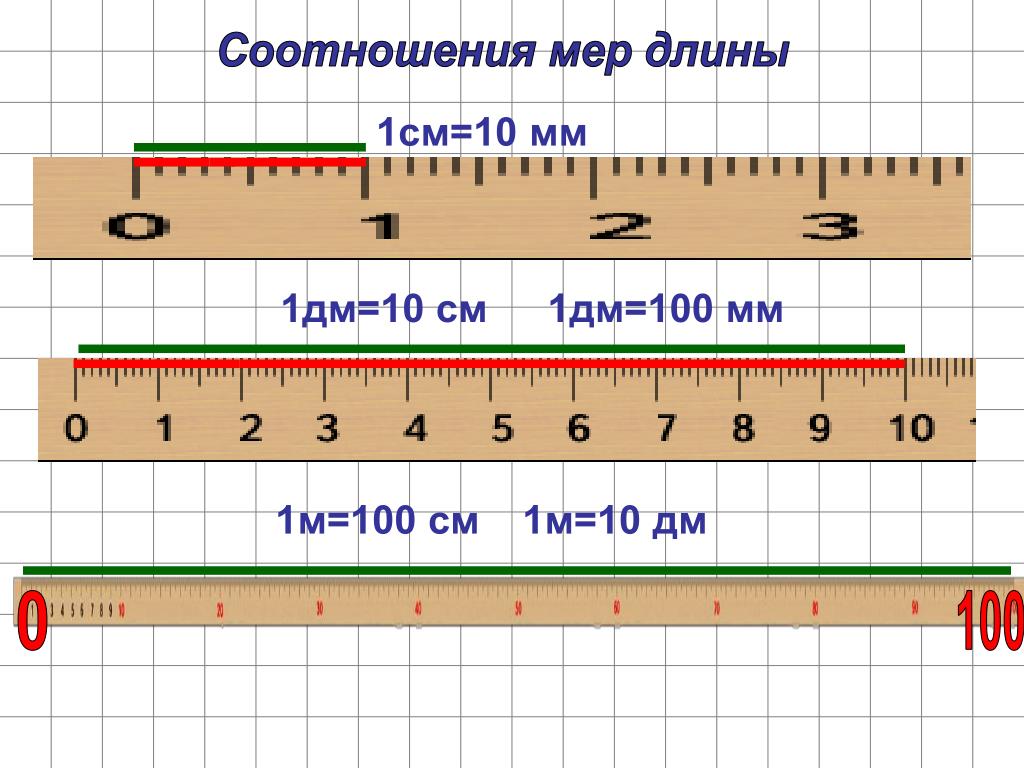 Линейка сколько значений. 1 Дм 10 см 1 см 10 мм линейка. 1 См = 10 мм 1 дм = 10 см = 100 мм. Метр единица длины 2 класс. Линейка мм см дм.