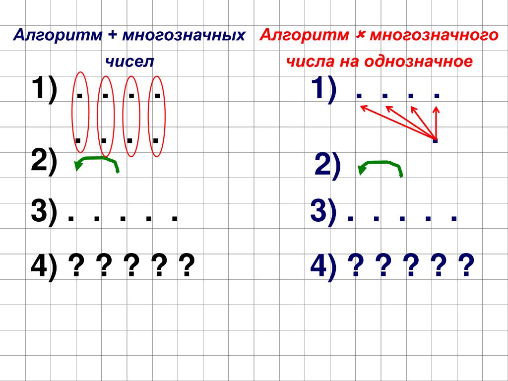 Алгоритм цифра 2. Алгоритм цифры 3. Алгоритм цифра 6 векторы. Схема разбора многозначного числа. Алгоритм цифры 2.