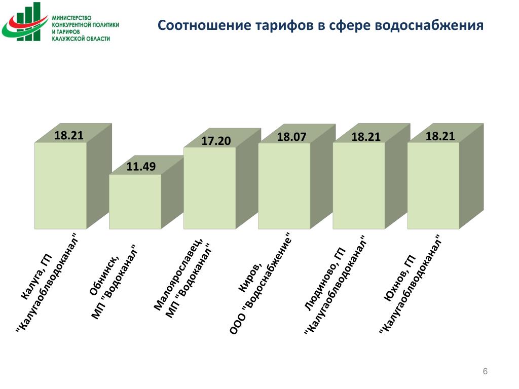 Сайт министерства конкурентной. Министерство конкурентной политики Калужской области. Антимонопольная политика в Кировской области статистика. Таможенные представители Калуга статистика. Министерство конкурентной политики Калужской области режим работы.