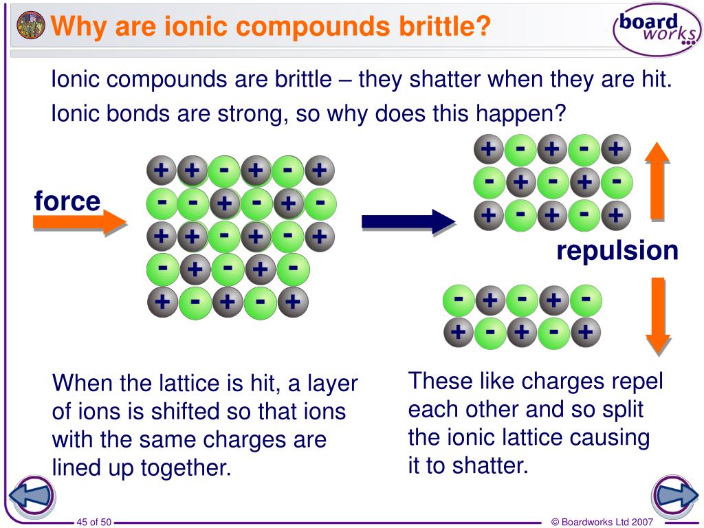 PPT What are bonds? PowerPoint Presentation, free download ID5980343