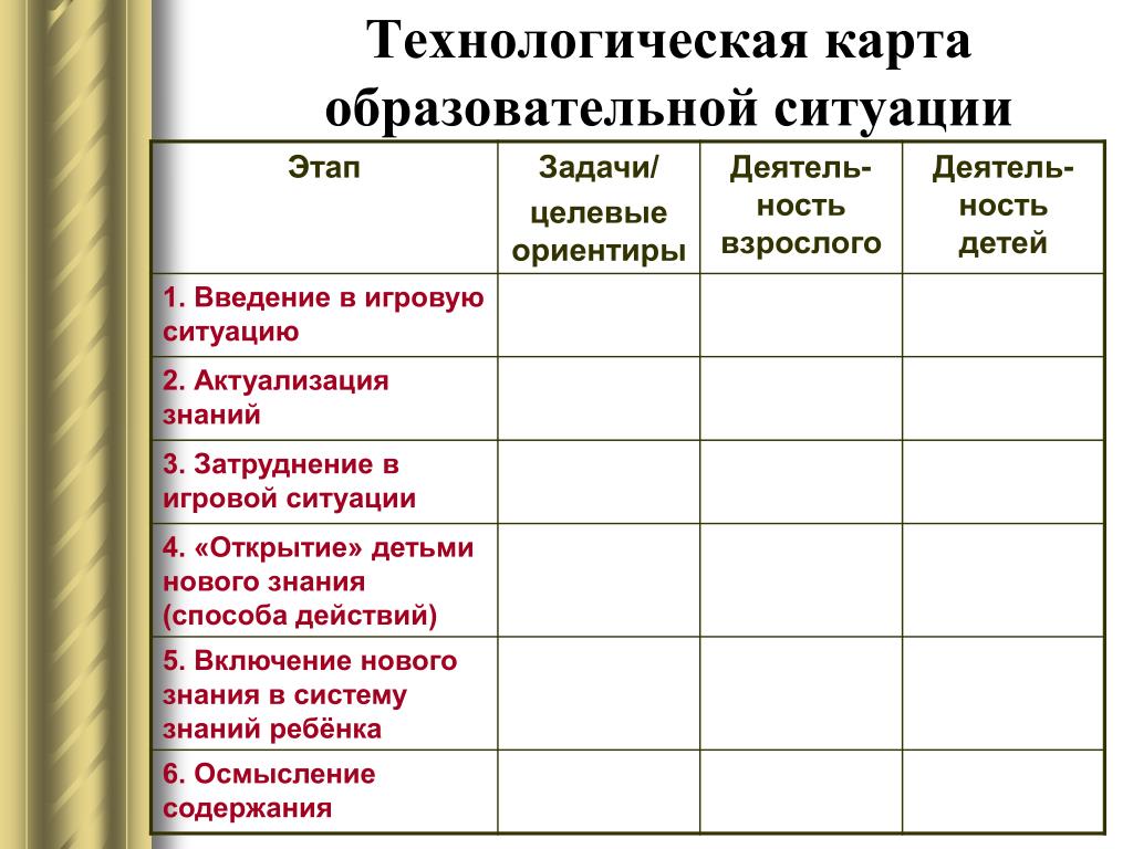 Технологическая карта с воспитательной структурой нод инфоурок