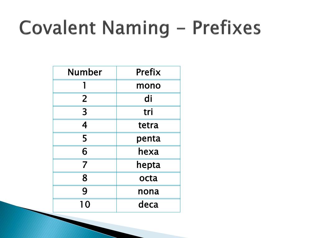 Name prefix