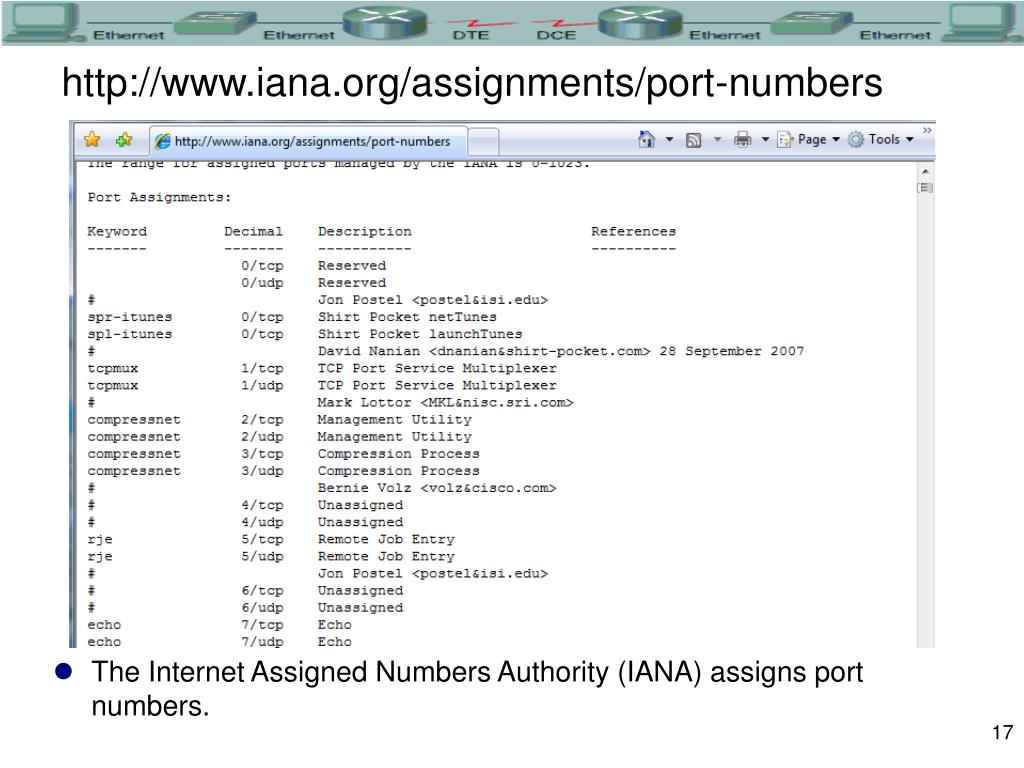 iana port number assignments