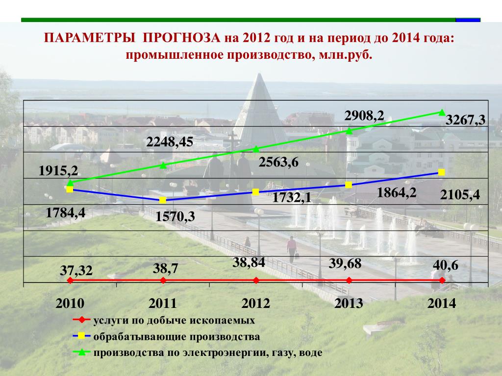 Параметры про. Параметры прогноза. Параметры прогнозирования. Параметры в прогнозировании товара. Параметры прогноза картинка.