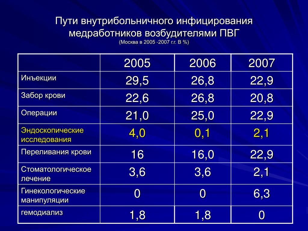 Гигиена и эпидемиология в республике коми