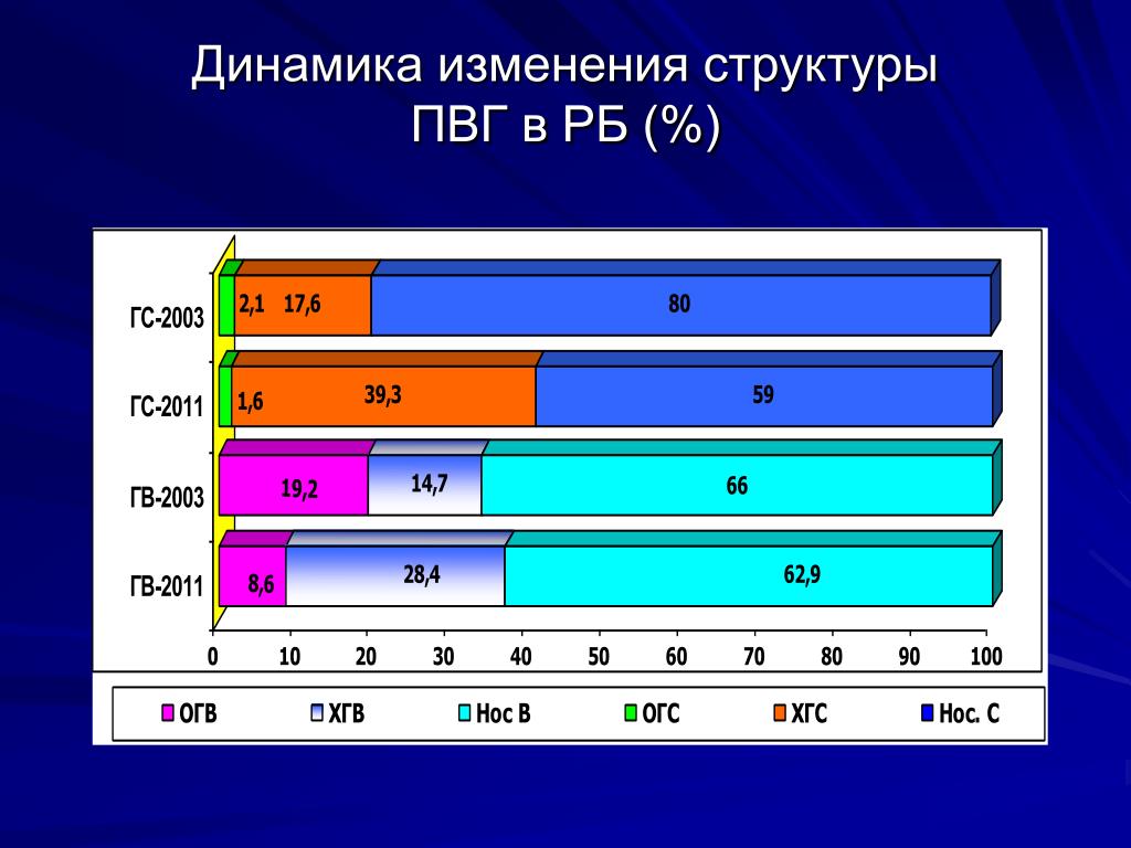 Гигиена и эпидемиология в республике коми