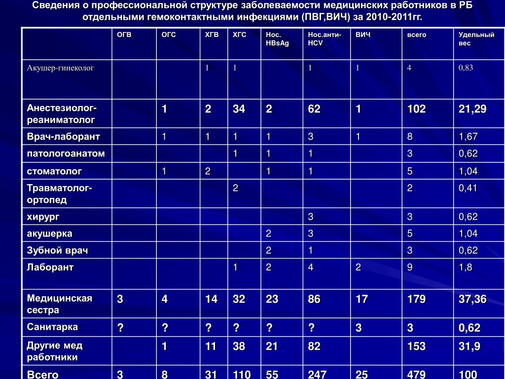 Гигиена и эпидемиология в республике коми