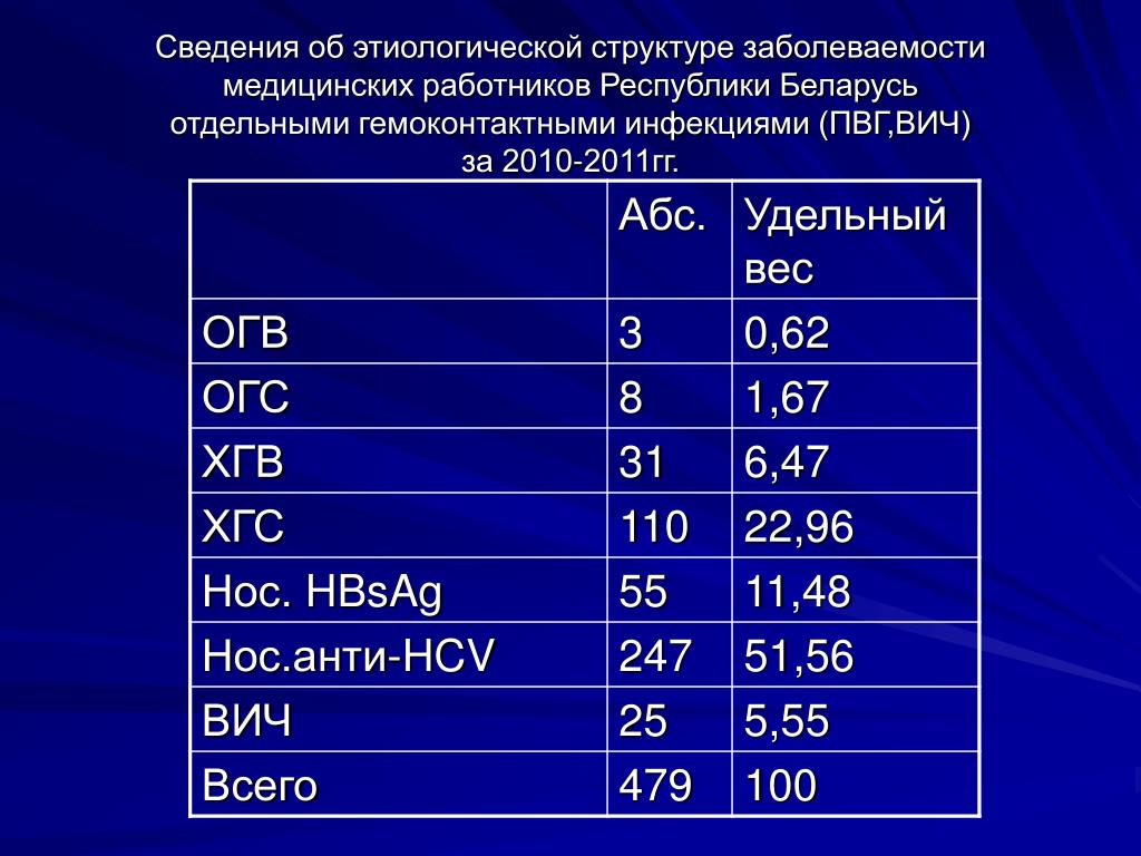 Гигиена и эпидемиология в республике коми