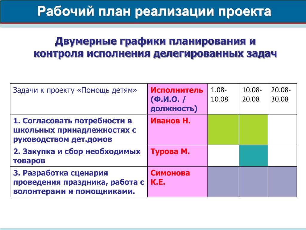 Поурочный план графика и проектирование