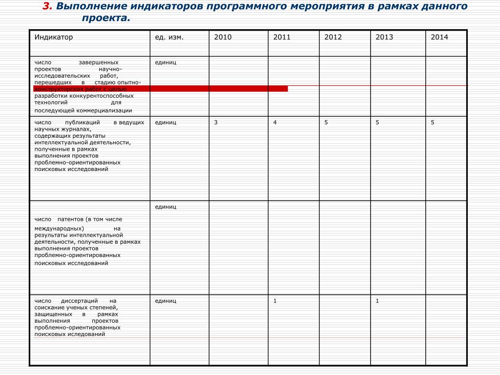 В рамках данного проекта будет 