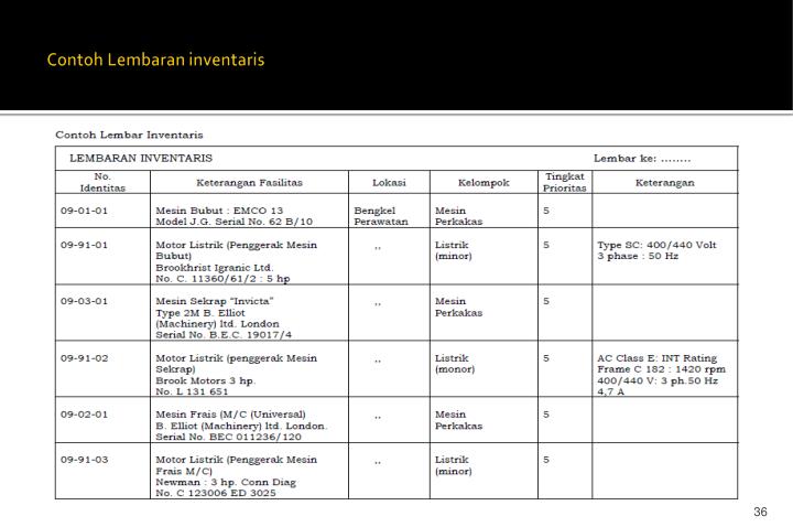 PPT - TEKNIK PEMELIHARAAN Pabrik / Mesin PowerPoint 