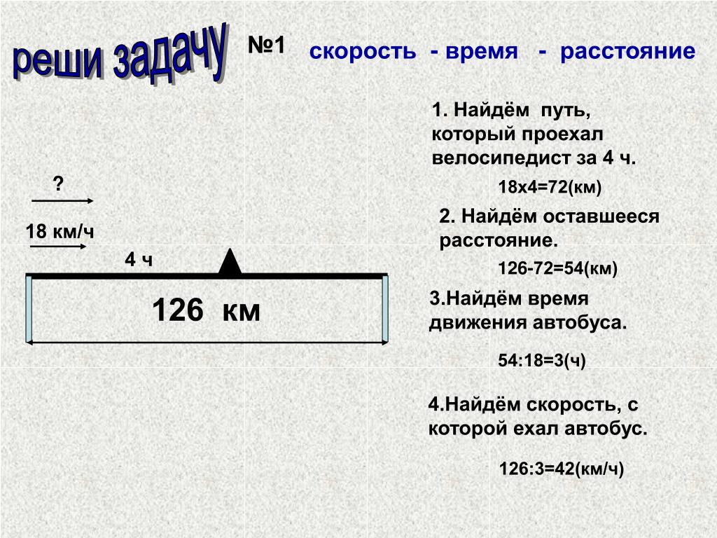 Как найти время зная скорость и расстояние. Как вычислить время зная скорость и расстояние пример. RFR yfqnb dhtvz pyfz crjhjcnm b hfccnjzybt. Как числить скорость если известно время и расстояние.