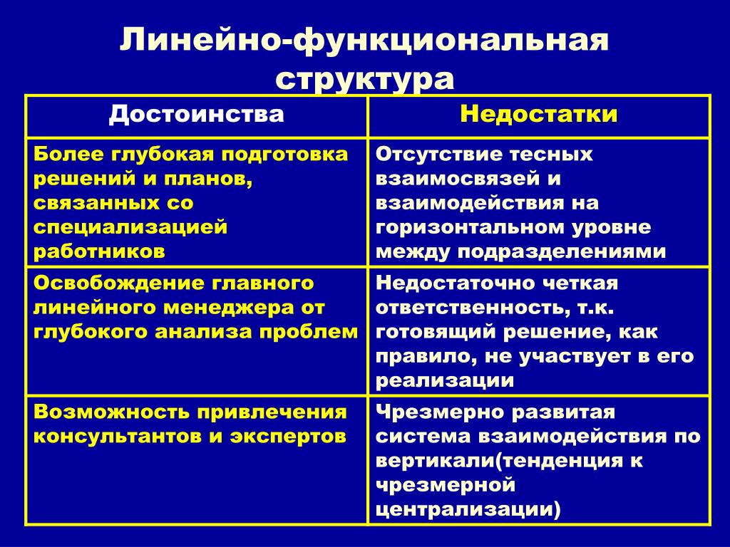 Относительная автономность частей организации ориентированных на продукт програм