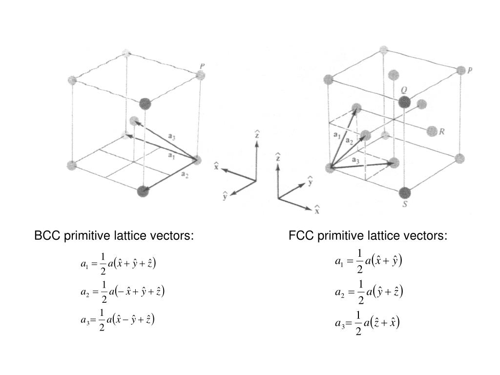 PPT MSE 630 Introduction To Solid State Physics Topics Structure Of 