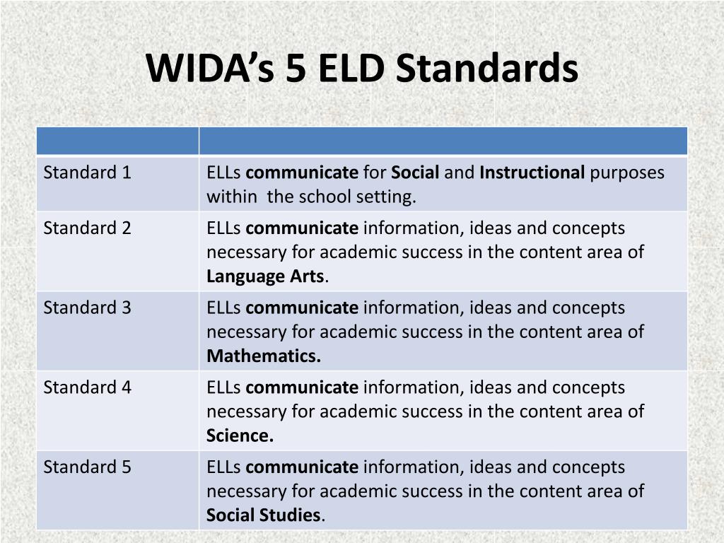 PPT - Nuts and Bolts of WIDA PowerPoint Presentation, free download ...