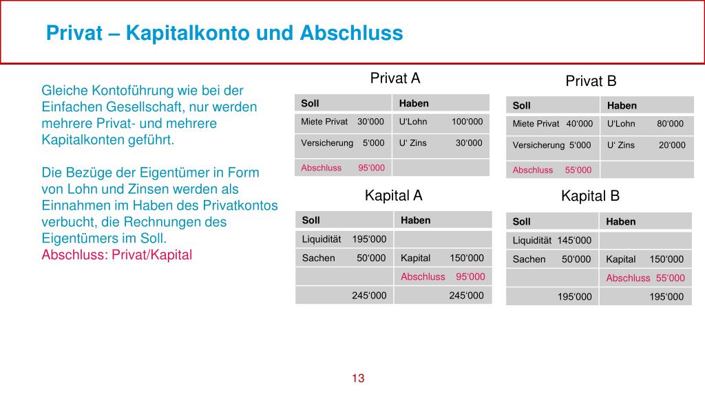 PPT - Finanzbuchhaltung Thema: Abschlüsse, Kennzahlen ...