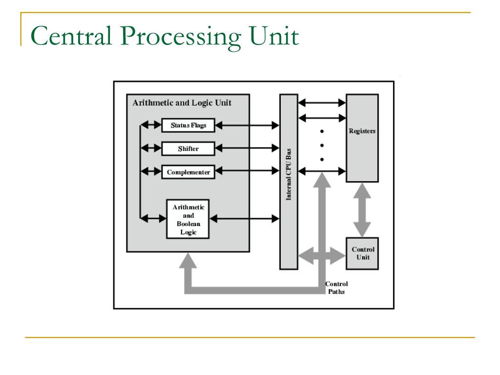 Central Processor Unit. Processing Unit. (Central processing Unit) 32bit. Central processing Unit гифка. Central processing