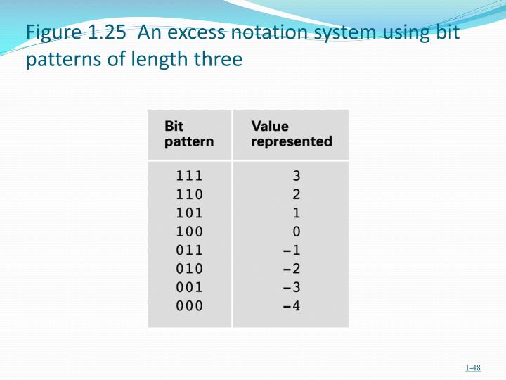 PPT - Chapter 1: Data Storage PowerPoint Presentation - ID:5983883