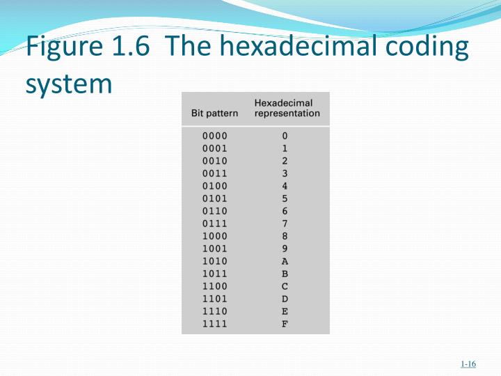 PPT - Chapter 1: Data Storage PowerPoint Presentation - ID:5983883