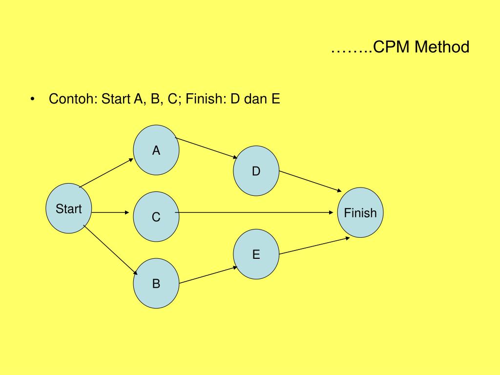 T me account cpm. Метод критического пути (CPM). CPM управление проектами. CPM critical Path method или метод критического пути. Методология CPM.
