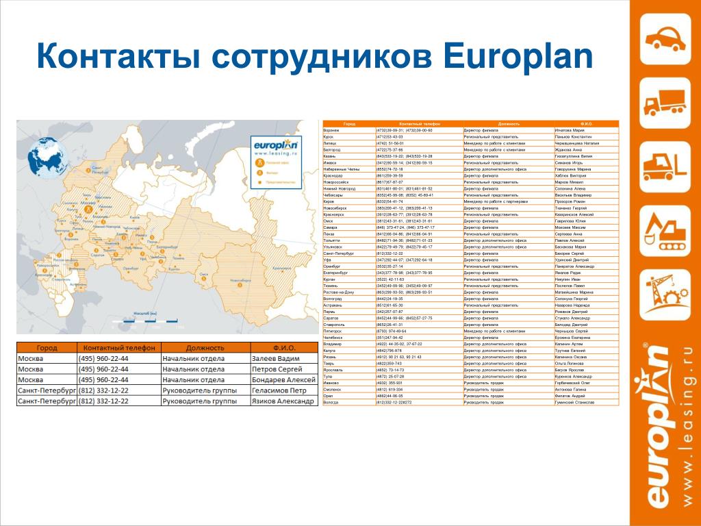 Когда начнутся торги европлан. Организационная структура Европлан. Европлан на карте. Европлан презентация для инвесторов. Европлан офисы на карте.