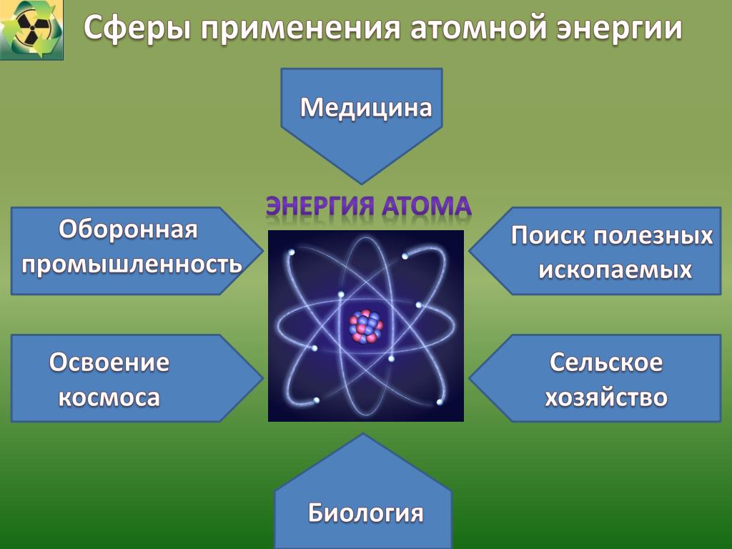 Презентация атомная промышленность