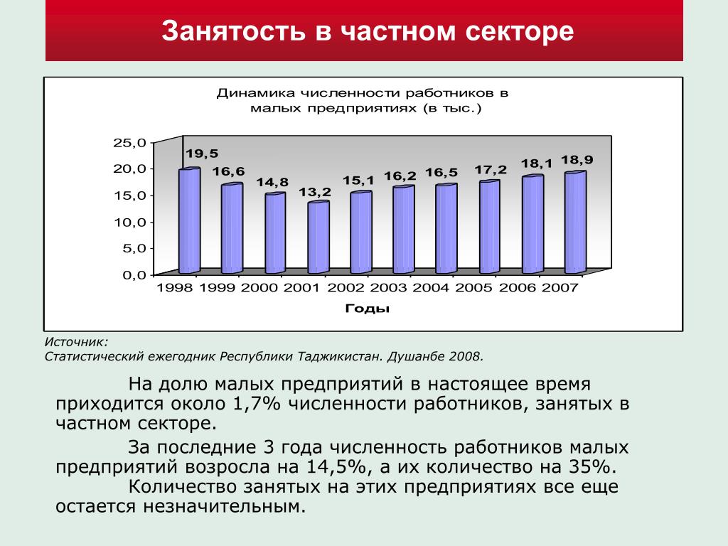 Объем промышленного производства по регионам