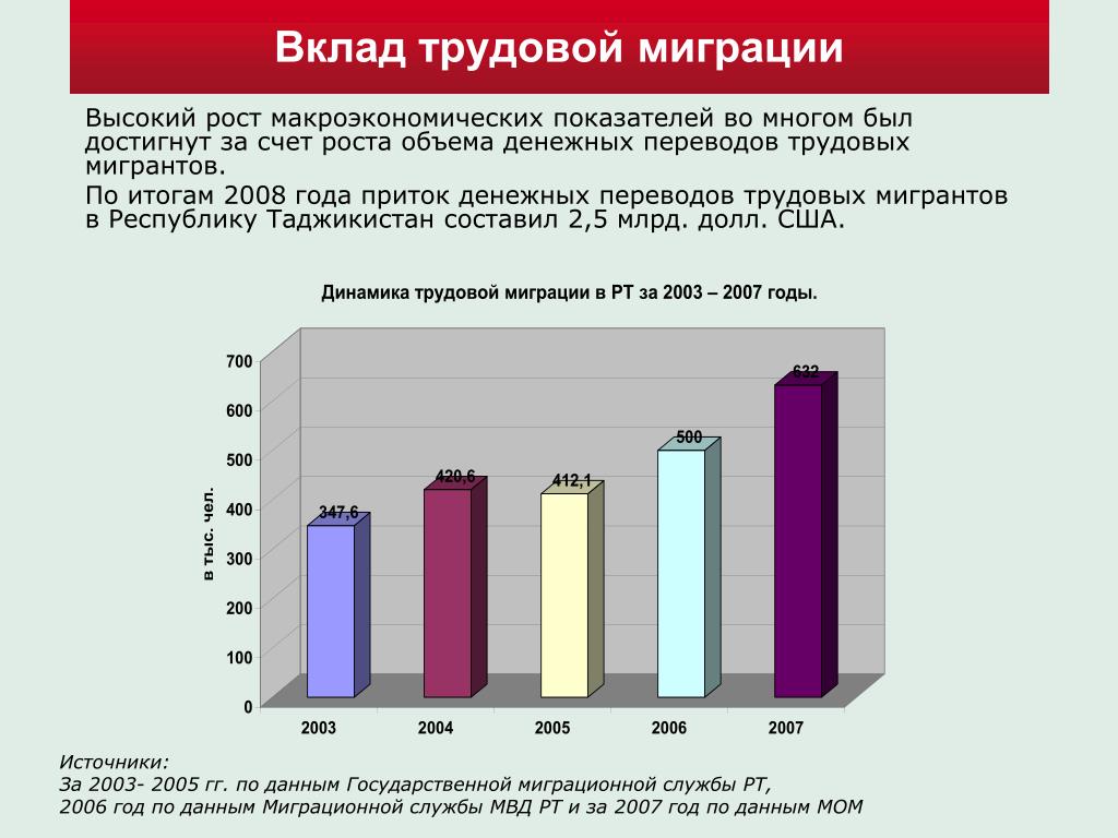Трудовая миграция г москва. Показатели трудовой миграции. Коэффициент трудовой миграции. Показатели трудовой миграции коэффициенты. Основные показатели трудовой миграции.