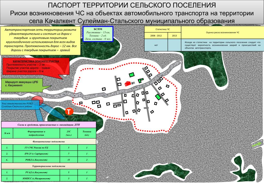 План привлечения сил и средств это