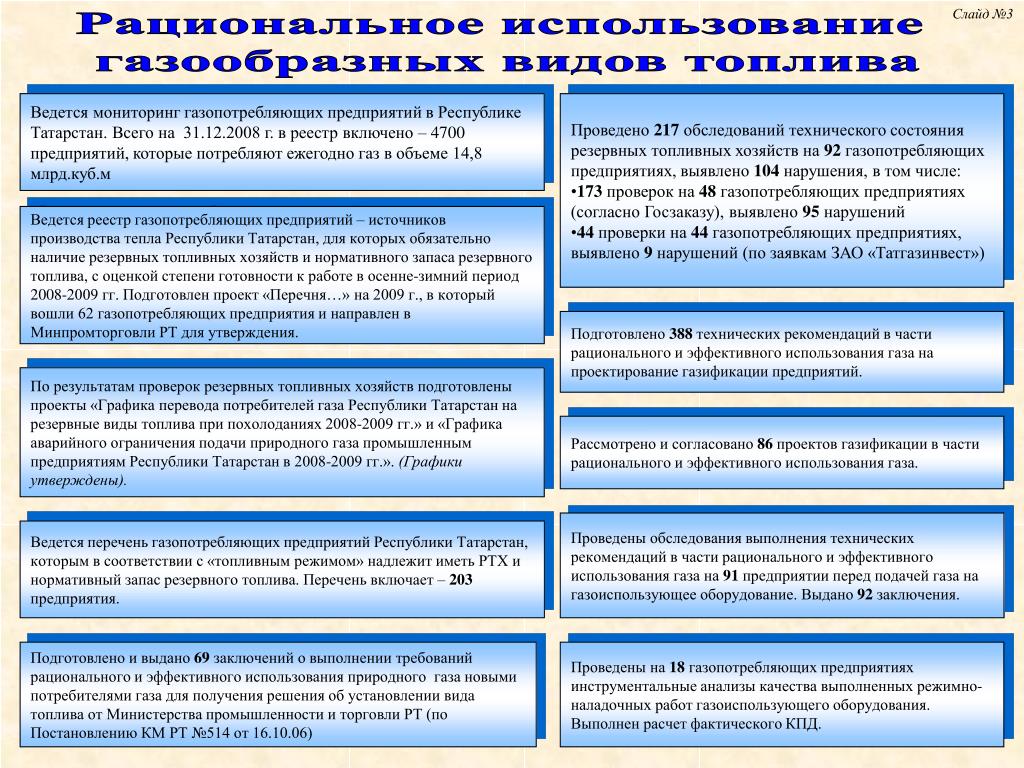 Перевод на график 5 2 Среднемесячное количество рабочих часов в 2023 году