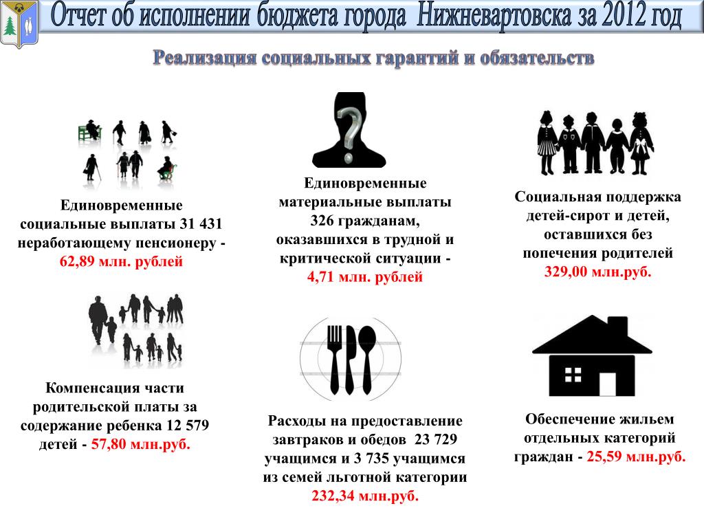 Выплата 31 rus. Материальные выплаты. Дефицит рубли.