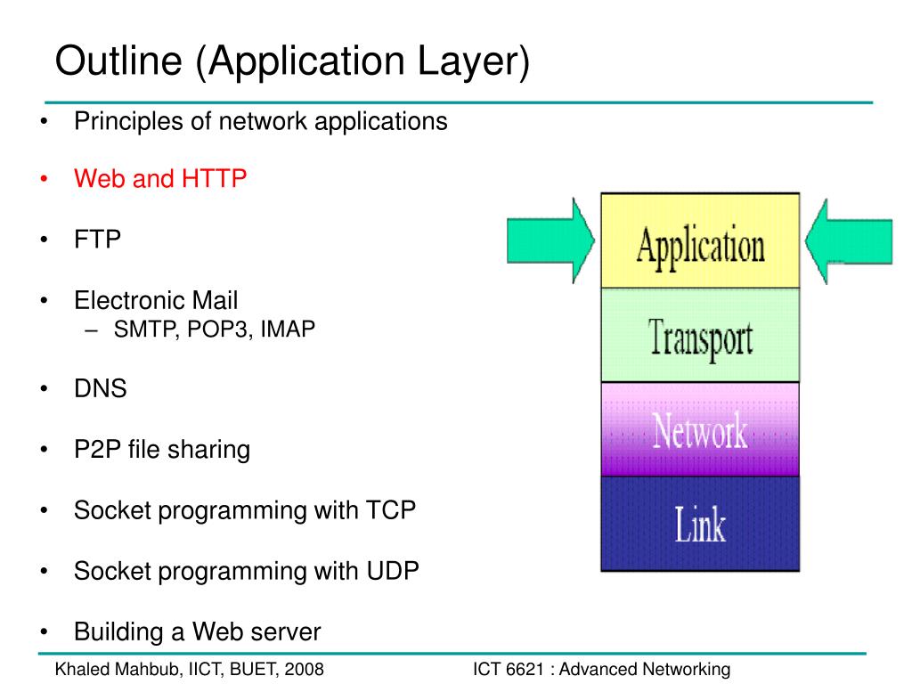 TCP/IP application layer. TCP Socket. Layer in POWERPOINT. Outline app.