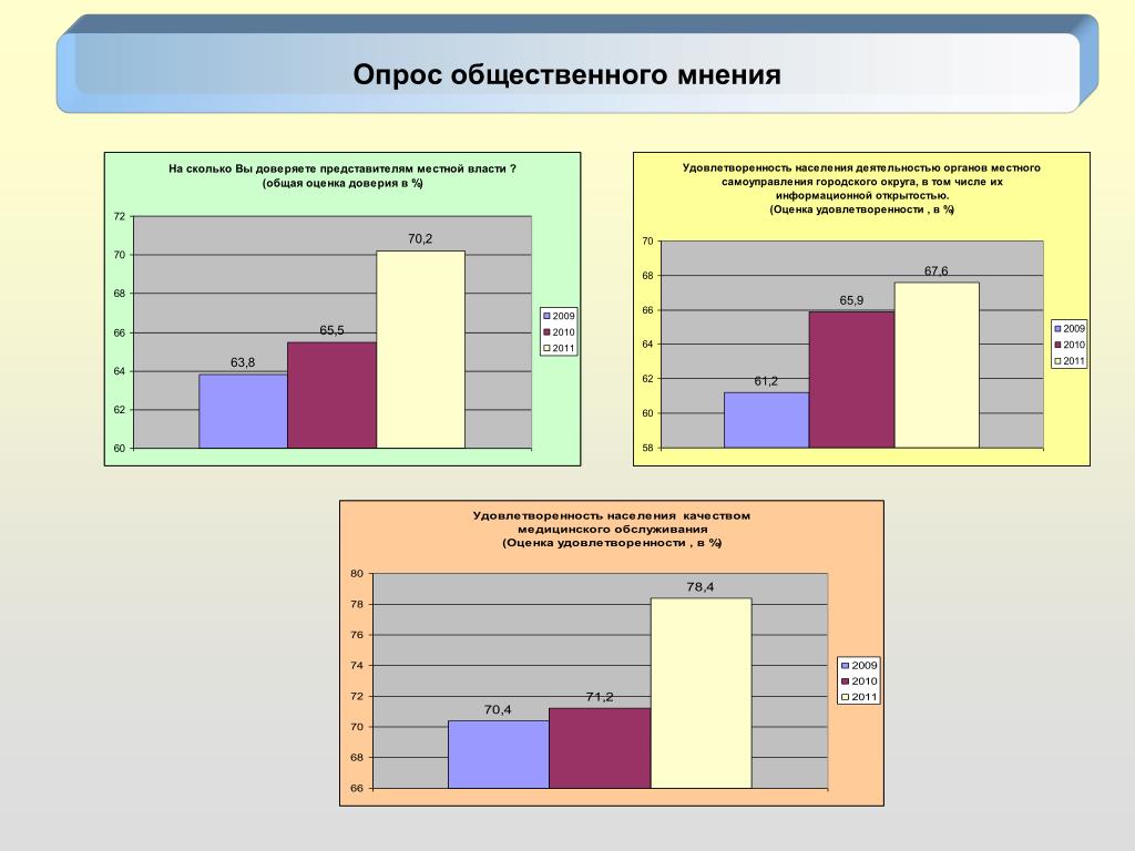 Сколько мнений. Опрос общественного мнения. Таблица опроса общественного мнения. Анализ общественного мнения. Общественное мнение статистика.