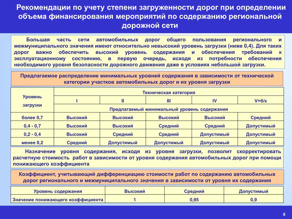 Автомобильные дороги примеры расчета