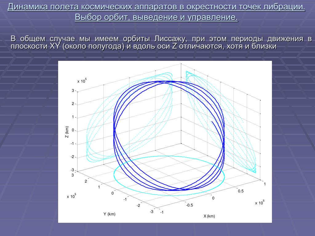 Точки лагранжа проект