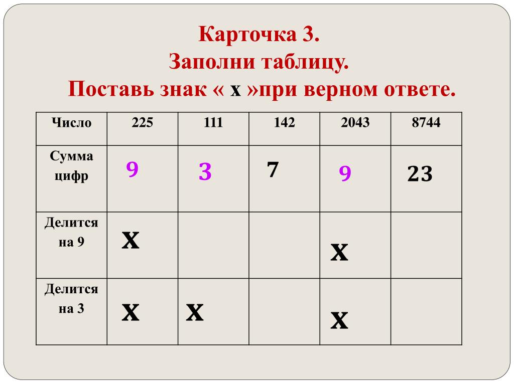 Презентация к уроку математике 4 класс