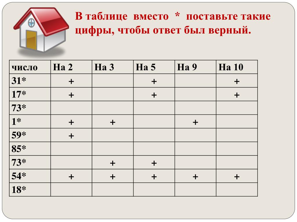 Вместо таблицы. Как оформить вместо таблицы. Что можно сделать вместо таблицы. Вместо таблицы - список. Как в х таблице вместо % поставить число.