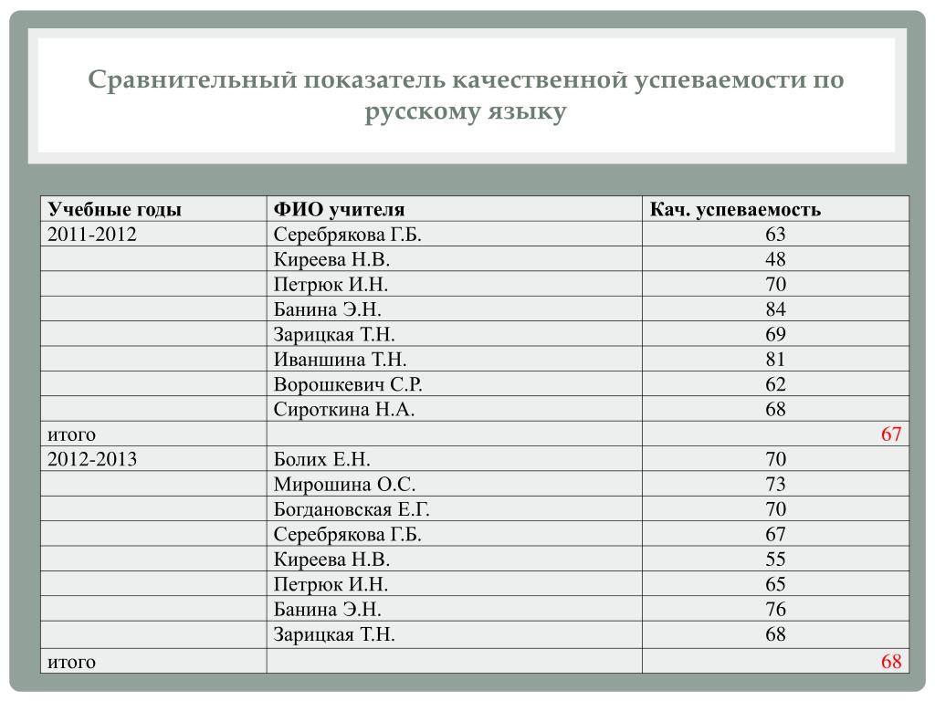 Презентация сравнение показателей. Показатели сравнения в русском языке. Сравнение показателей. Показатели сравнения вариантов