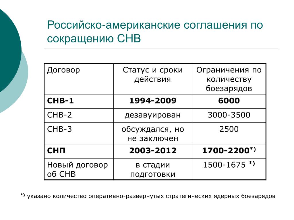 Снв 1 презентация