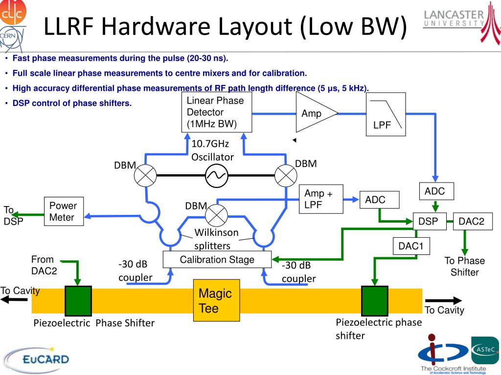 High Power RF Measurements PowerPoint Presentation, free download ... Circuit Diagram