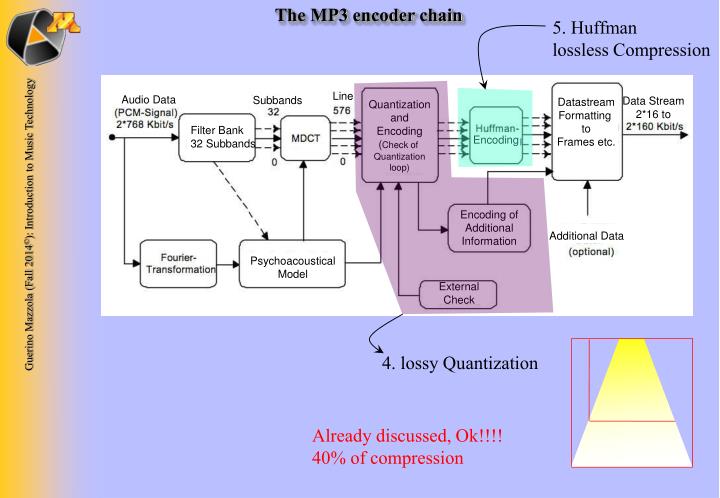 lossless compression of audio essay lossless compression of audio essay