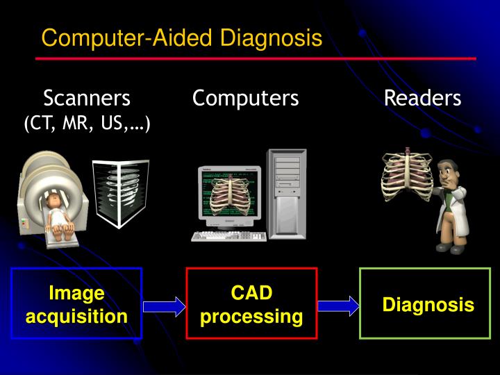 PPT - 3D Computer-Aided Diagnosis (CAD) in Radiology PowerPoint