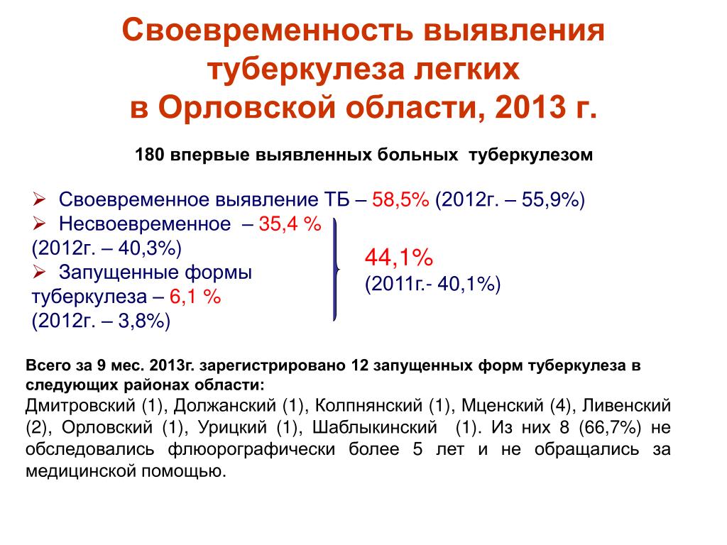 Купить Тест Для Определения Туберкулеза Череповец