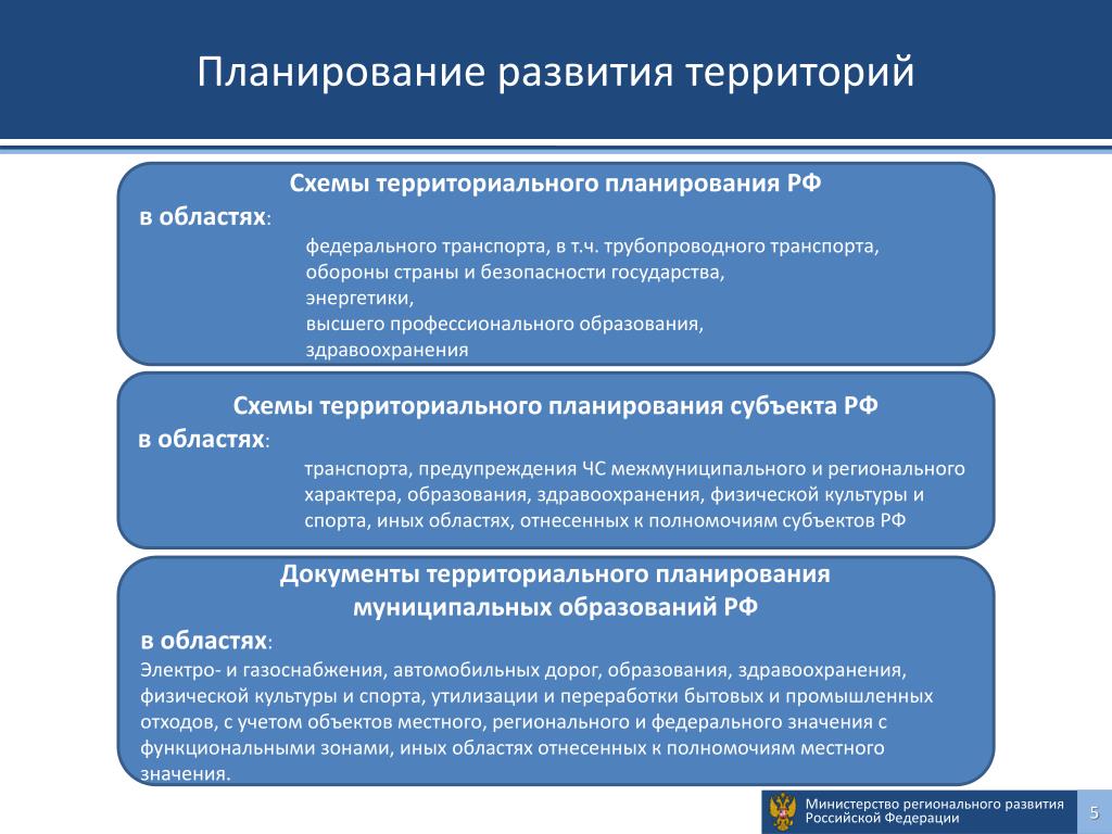 Задачи Министерства регионального развития РФ. Функции территориального планирования. Презентация Министерства POWERPOINT. Схема территориального планирования РФ В области энергетики.