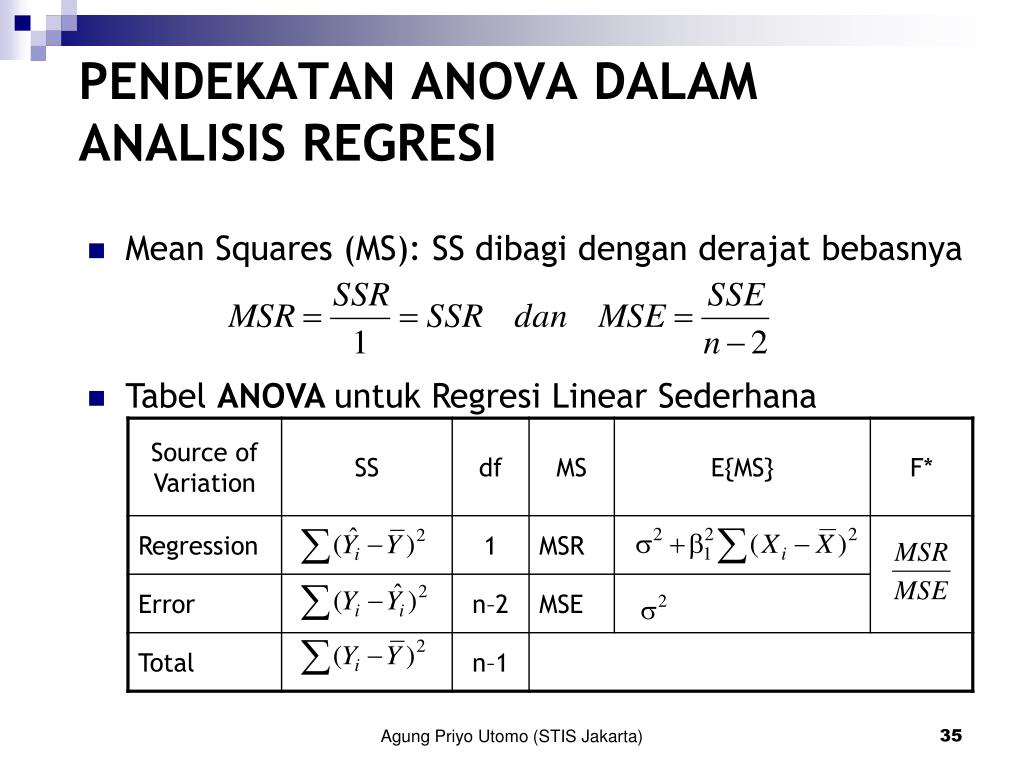 Aries Syaifullah Uji One Way Anova Dan Regresi Dan Korelasi Pada Spss 1685