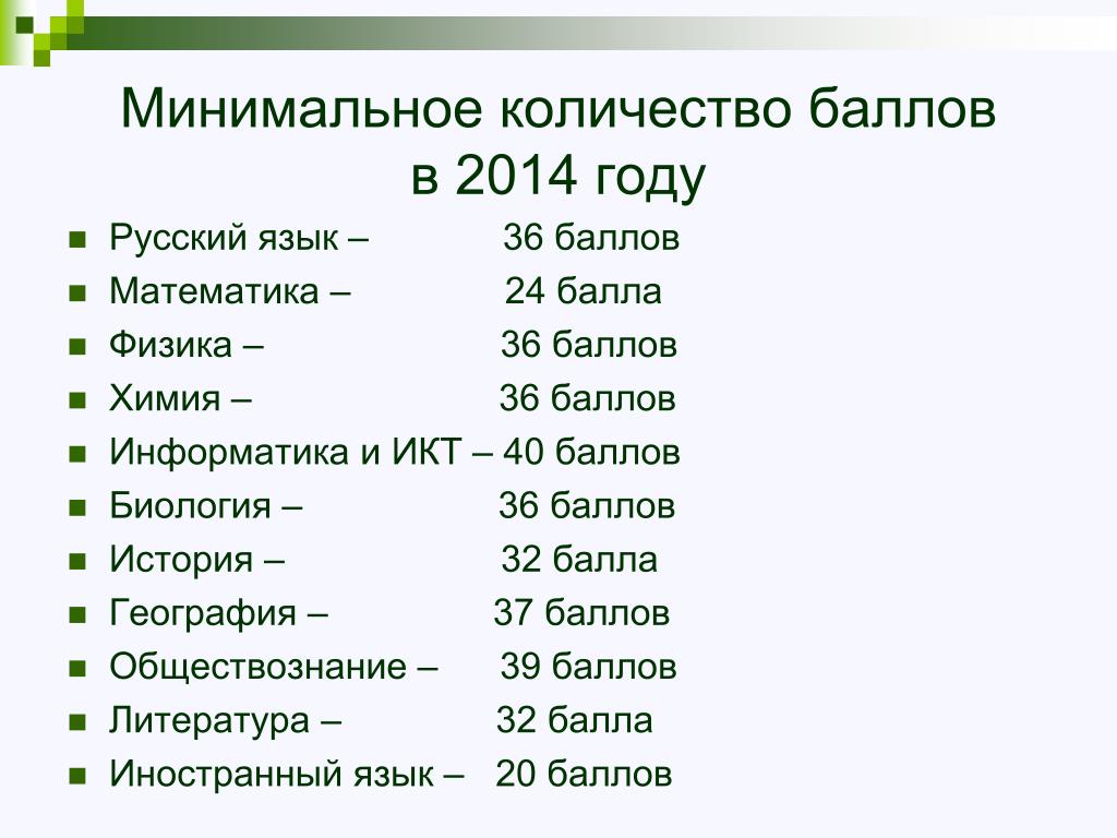 Сколько баллов по истории 8 класс