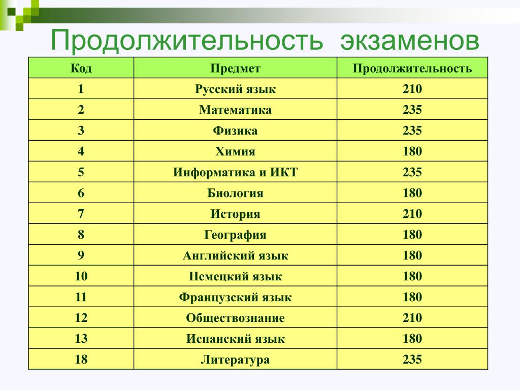 Русский язык физика информатика экзамен