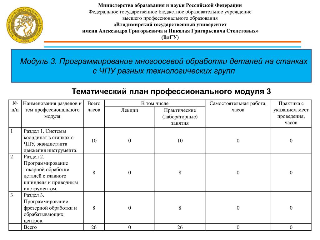 Распоряжение министерства образования кировской области. Министерство образования Владимирской области структура.